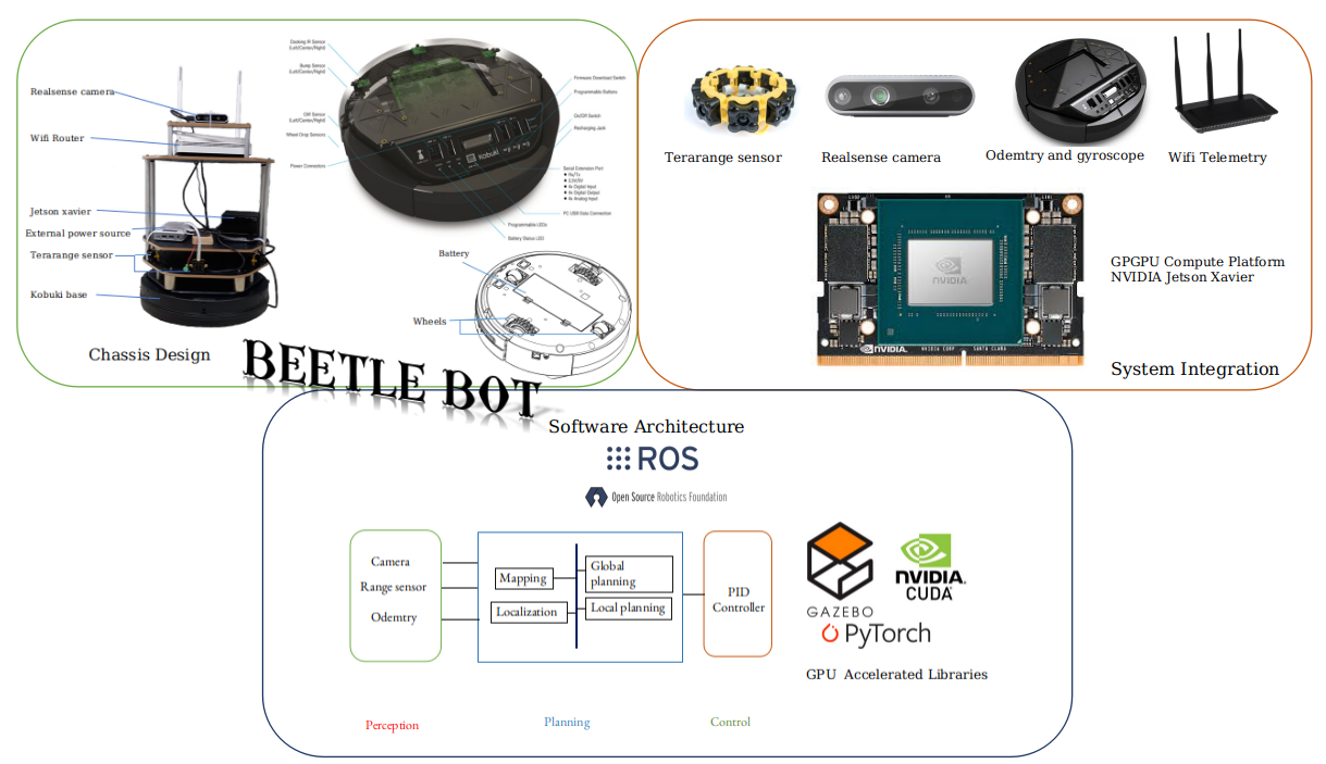 BeetleBot (Funded by GIST)